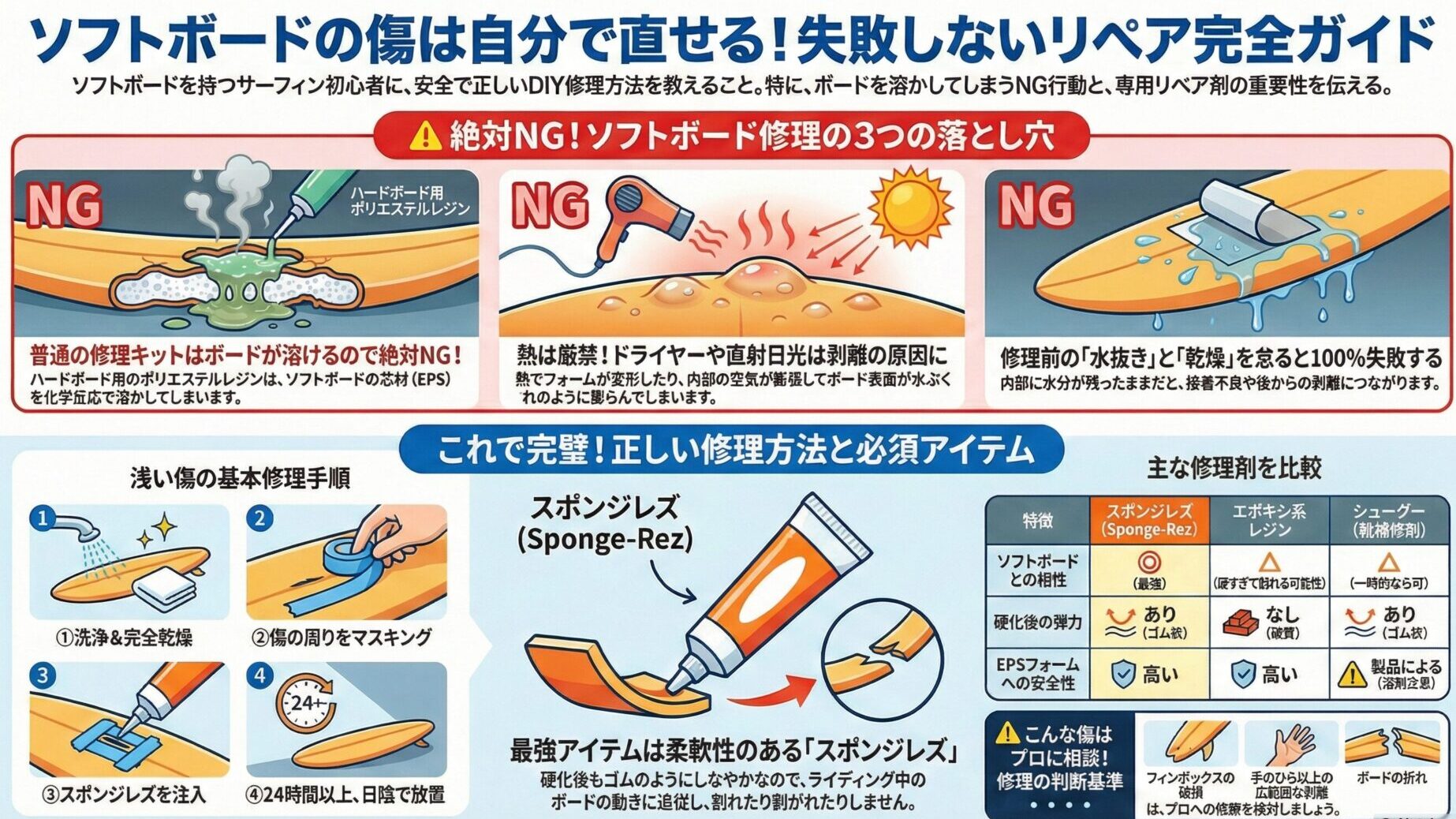ソフトボードの傷修理で失敗しないための素材知識とNG行動