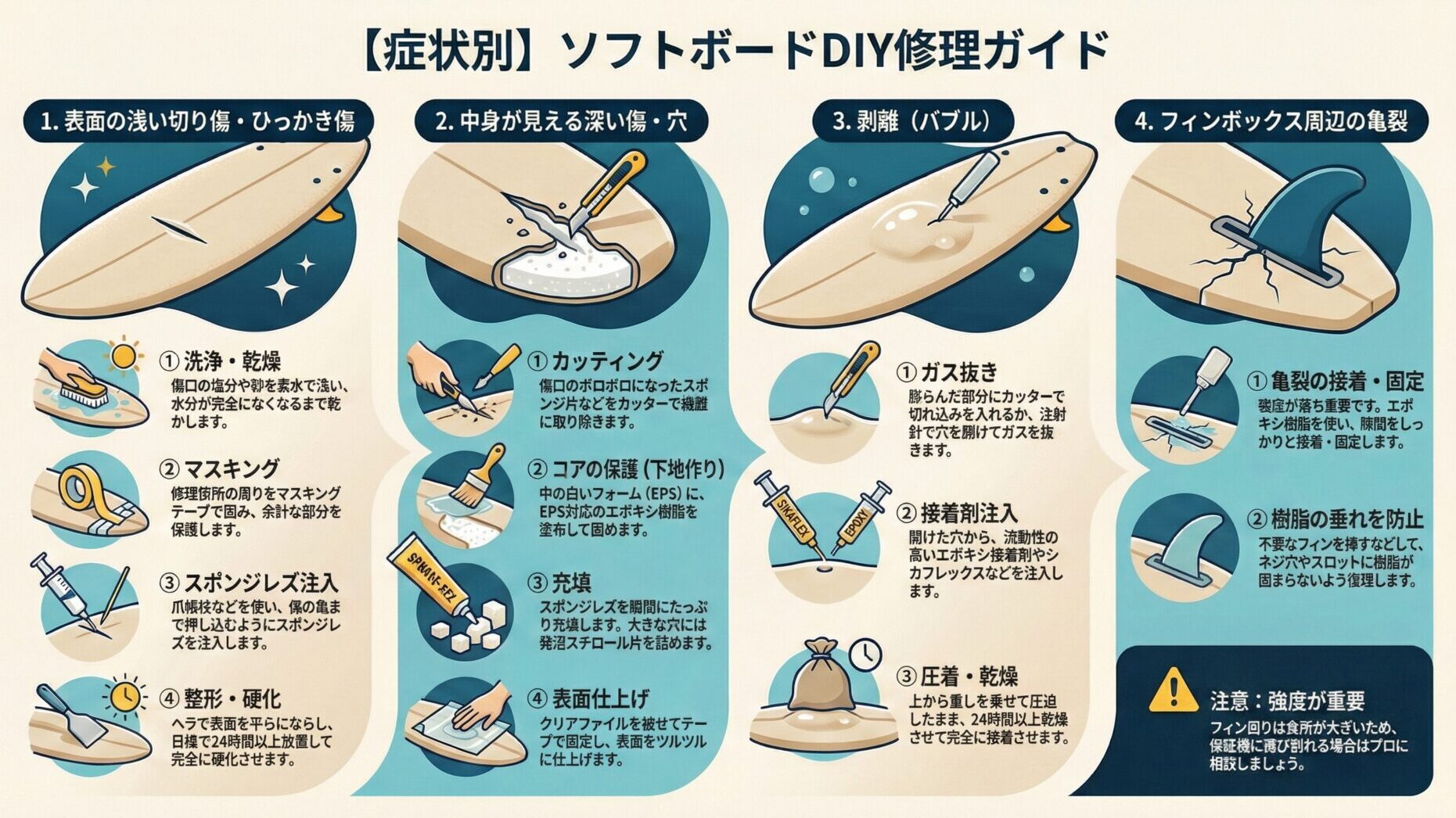 【症状別】ソフトボードの傷を自分で修理する具体的な手順