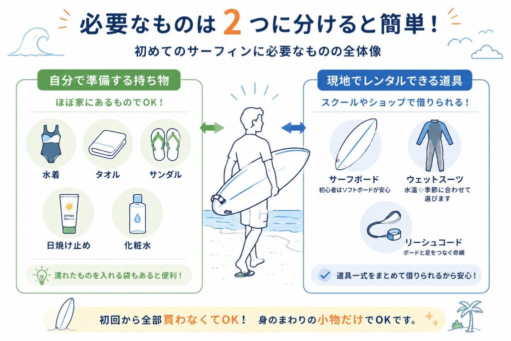 初めてのサーフィンに必要なものの全体像【自分で準備・レンタル】