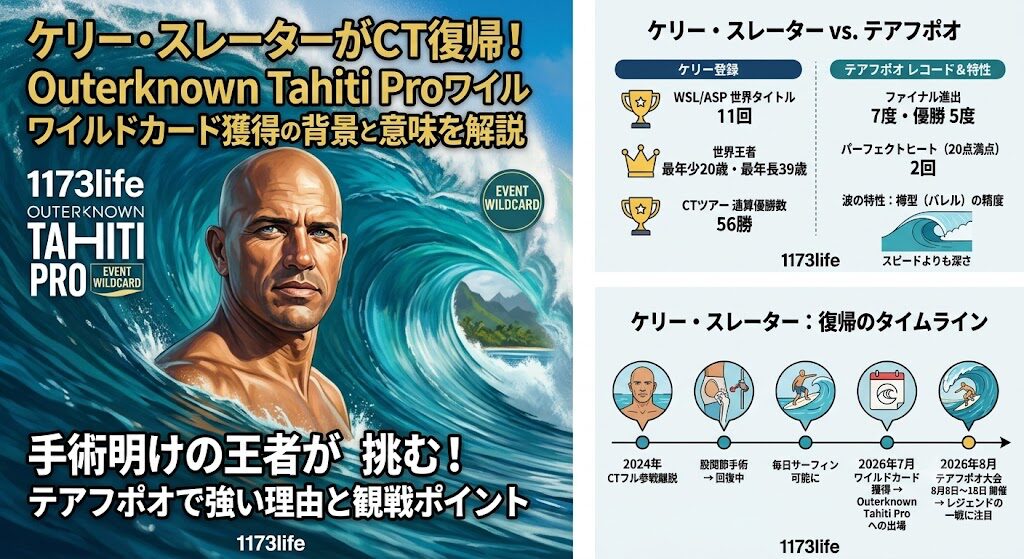 ケリー・スレーターがCT復帰!Outerknown Tahiti Proワイルドカード獲得の背景と意味を解説