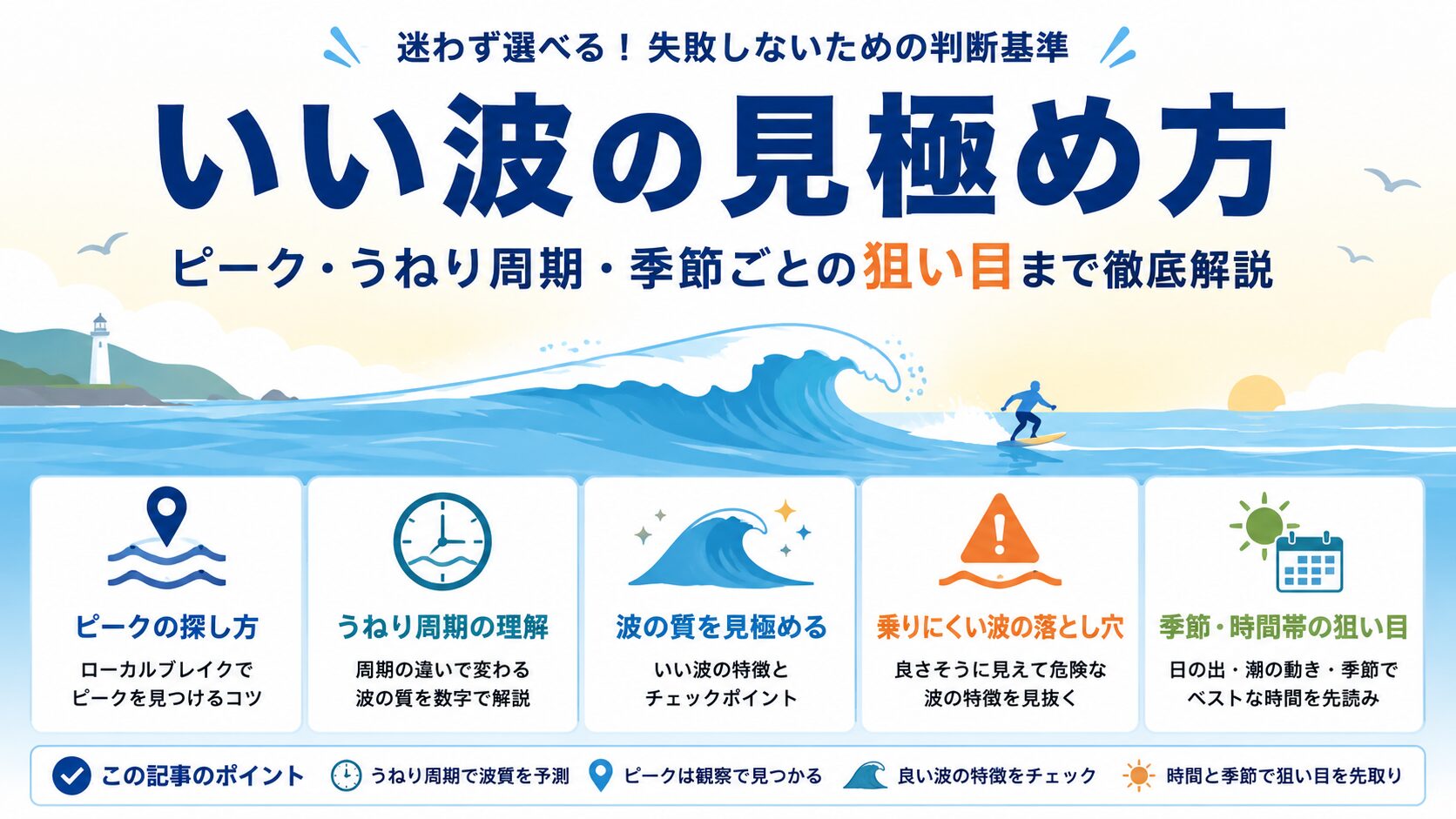 いい波の見極め方|ピーク・うねり周期・季節ごとの狙い目まで徹底解説のアイキャッチ画像