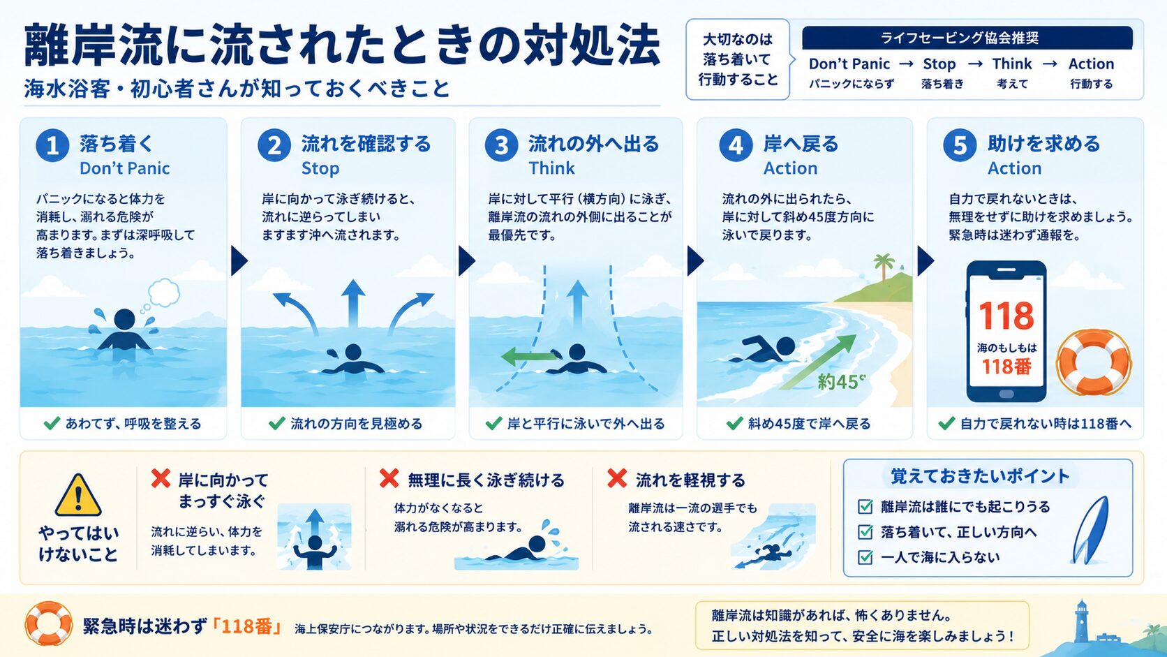 離岸流に流されたときの対処法5ステップとやってはいけない行動をまとめた図解