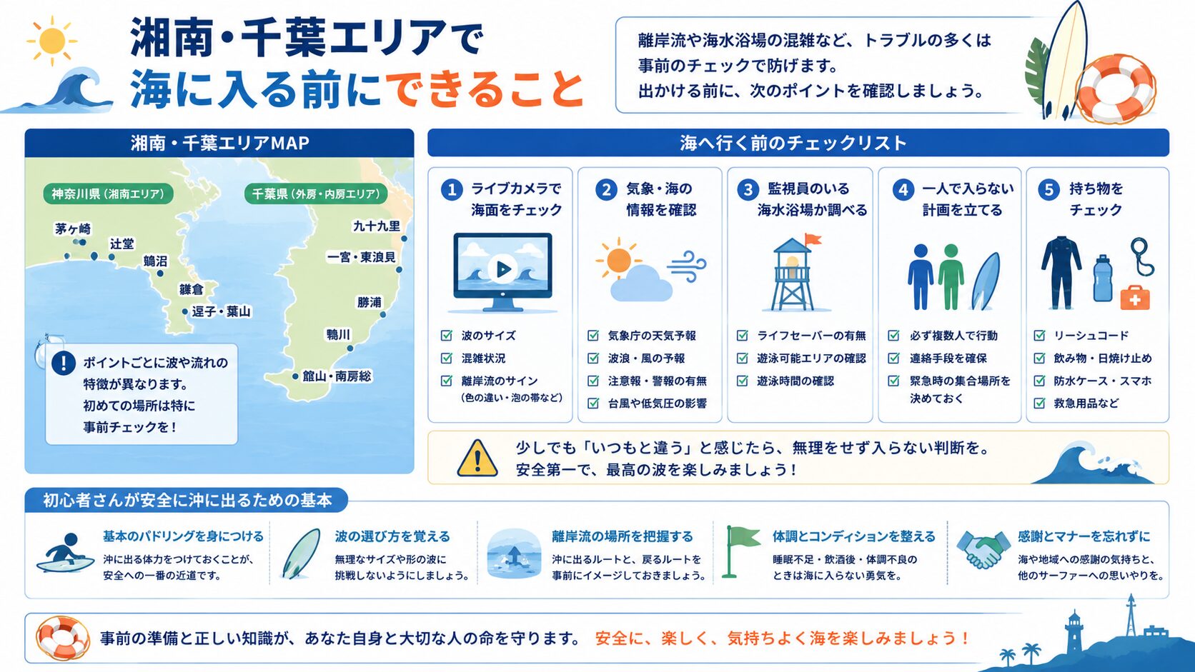 湘南・千葉エリアの地図と海に入る前のチェックリストをまとめた図解