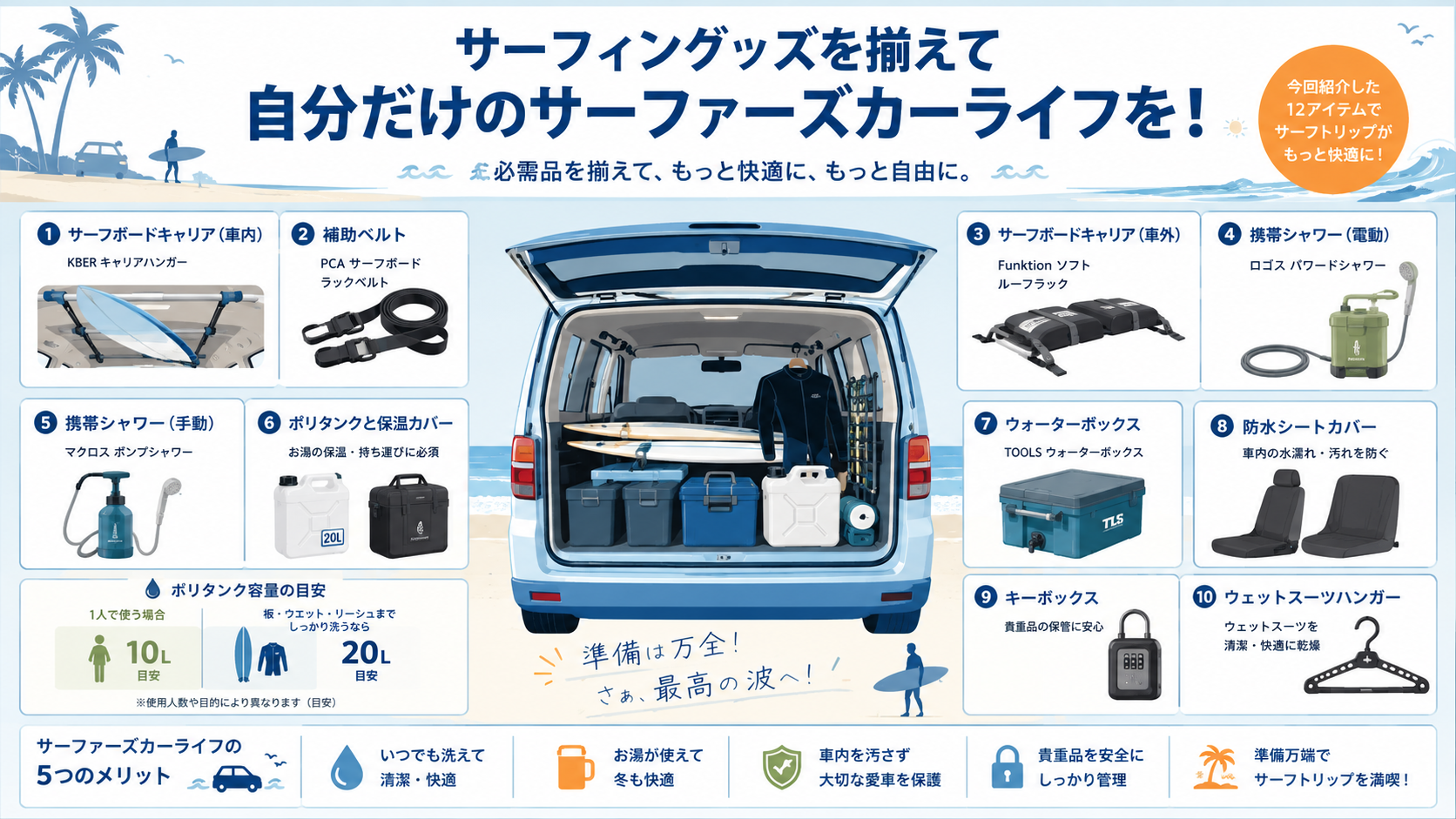 サーフィングッズを揃えて自分だけのサーファーズカーライフを。紹介した10アイテムを積んだ車のまとめ図解