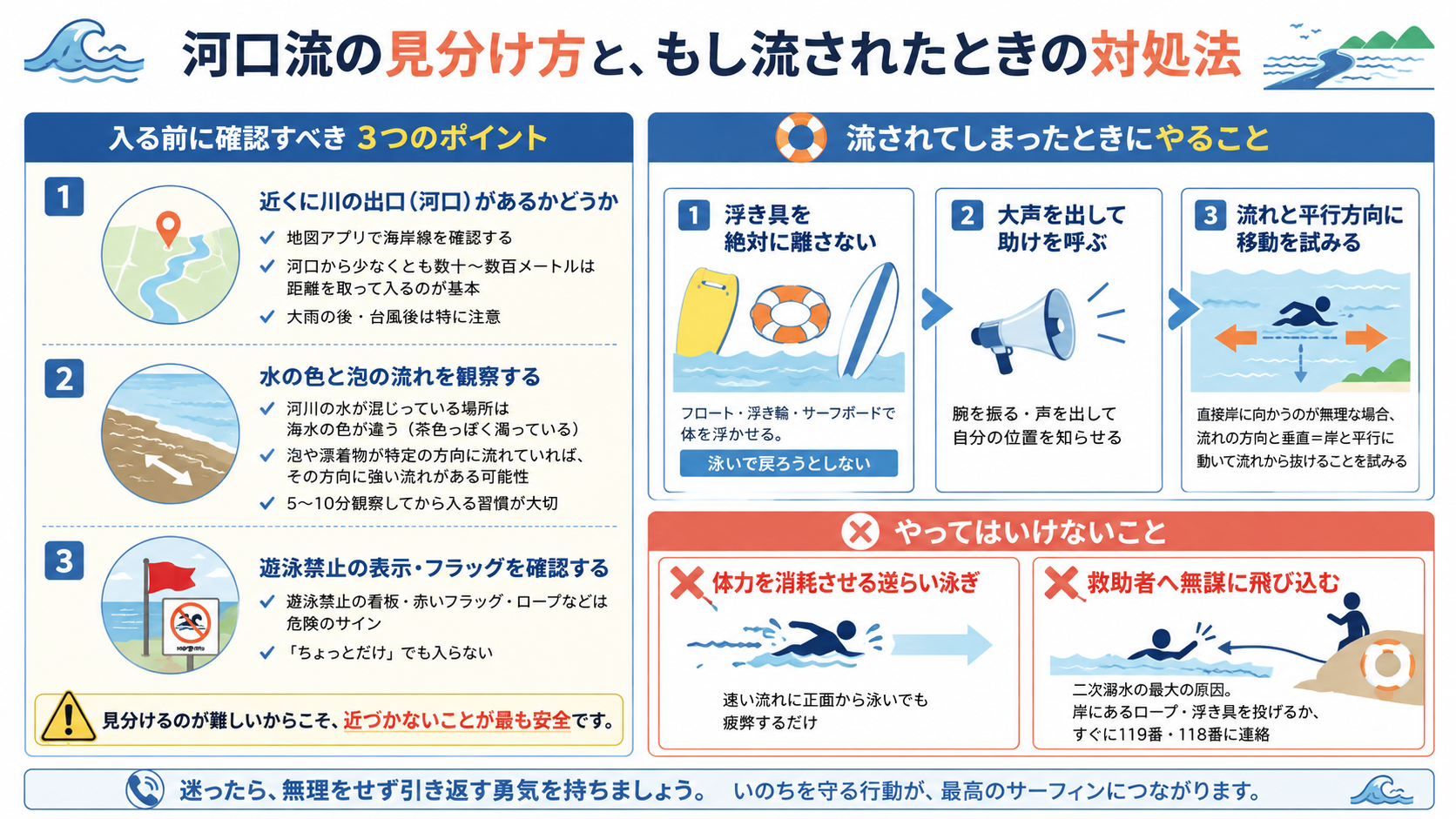 河口流に入る前に確認すべき3つのポイントと流されたときの対処法・NG行動をまとめた図解