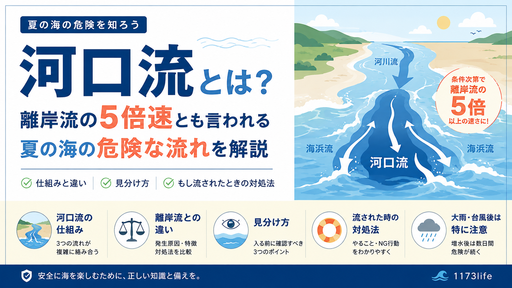 河口流とは何かと離岸流との速さ・発生原因の違いを示すアイキャッチ画像