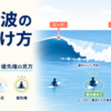 いい波の見分け方をピーク・切れ目・優先権の3要素で示すアイキャッチ画像