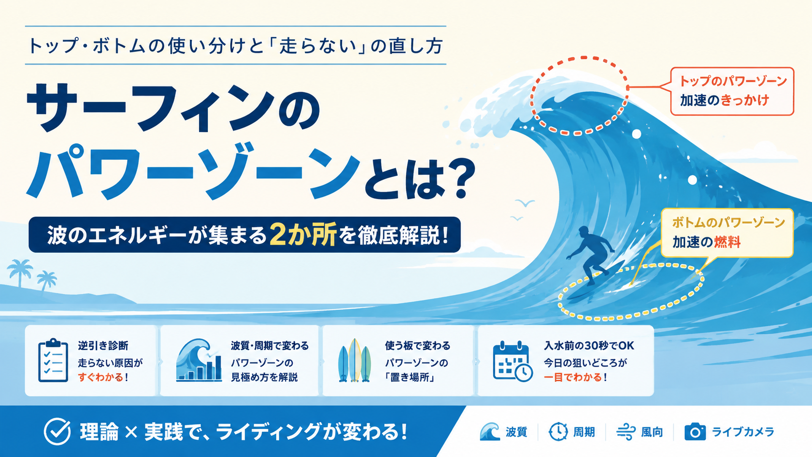 サーフィンのパワーゾーンとは？トップとボトムの2か所とその役割を示すアイキャッチ画像