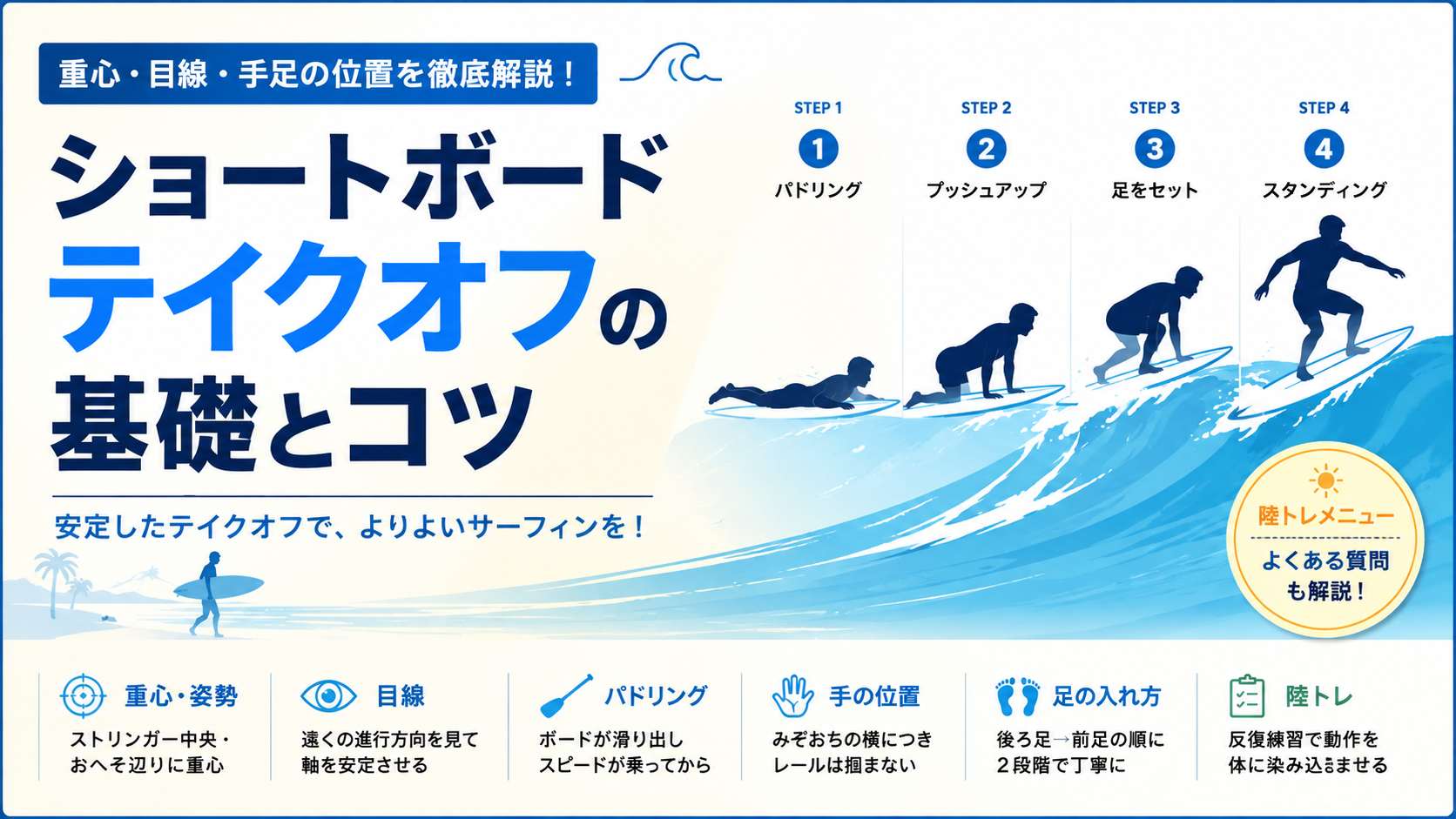 ショートボードのテイクオフの基礎とコツを重心・目線・パドリング・手の位置・足の入れ方・陸トレの4ステップで示すアイキャッチ画像