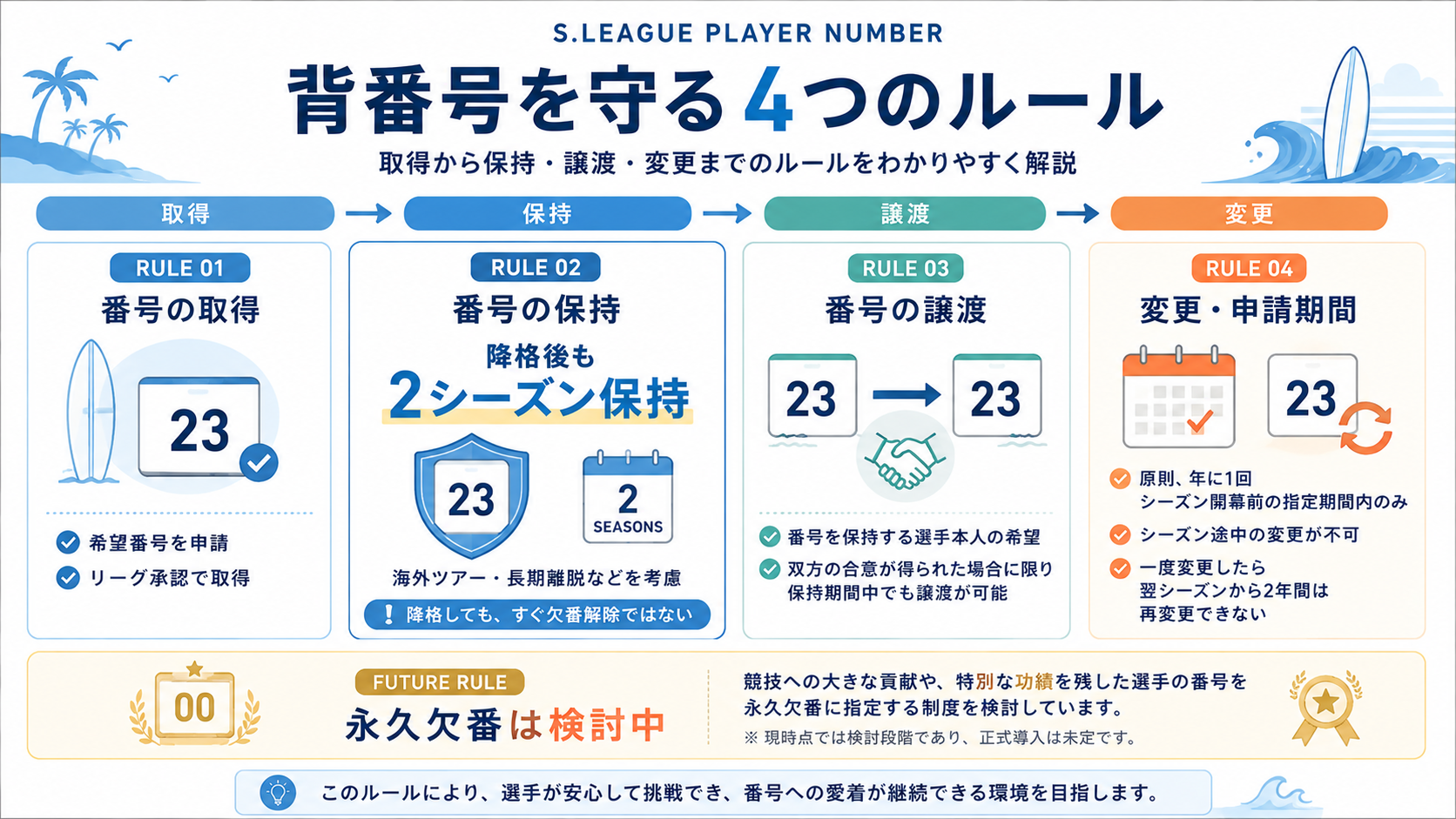 S.LEAGUE背番号の取得・保持・譲渡・変更4ルールと永久欠番検討中の図解
