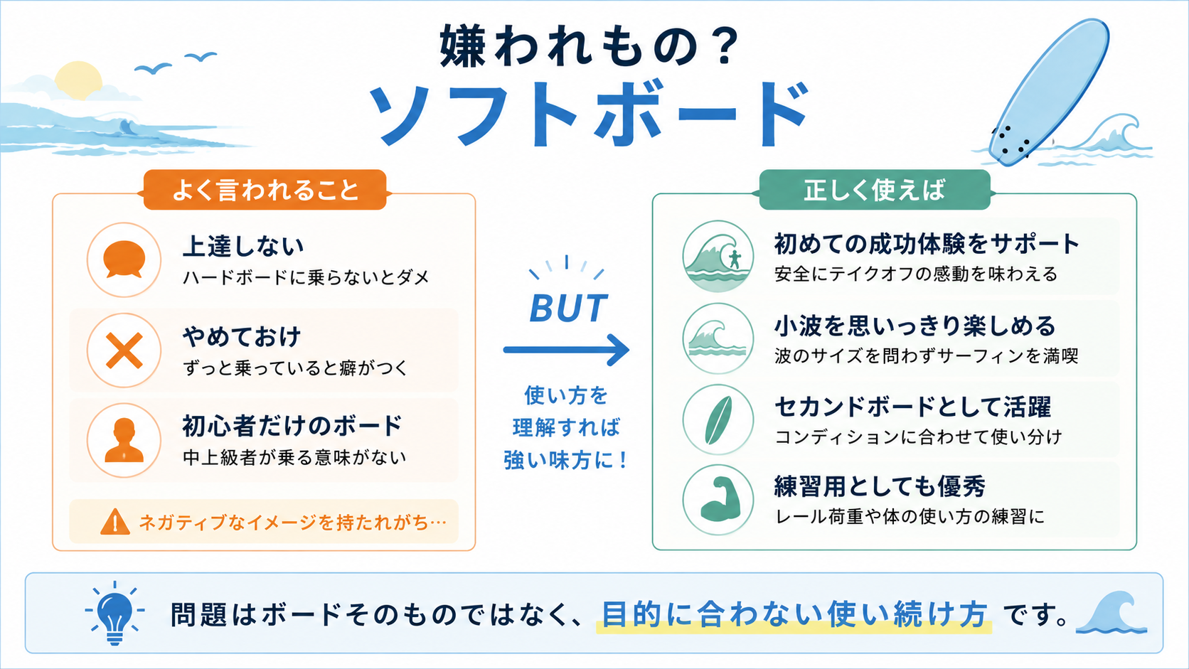 ソフトボードが上達しないと言われがちな理由と正しく使えば得られるメリットを対比した図解