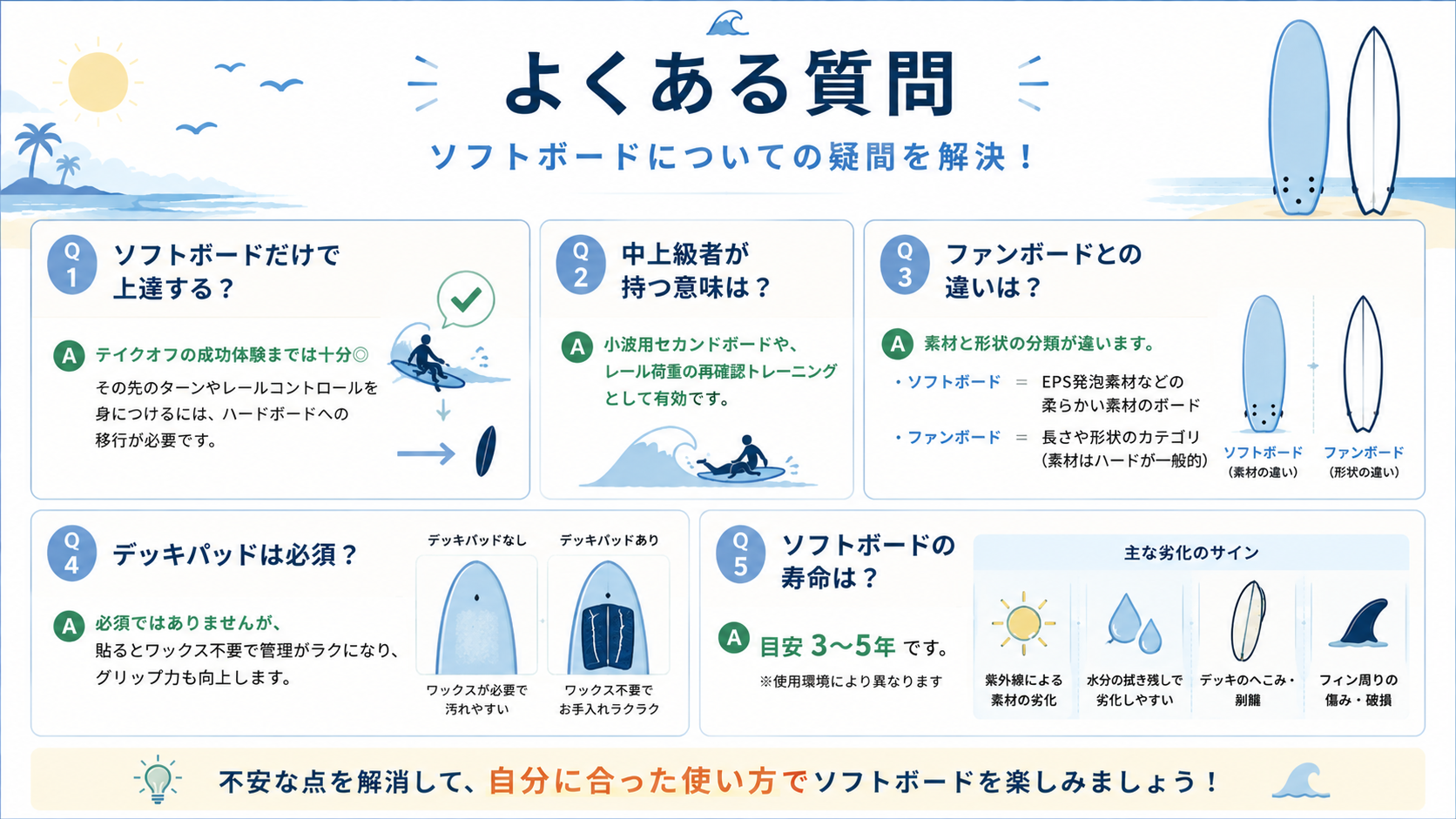 ソフトボードの上達可否・中上級者の活用法・ファンボードとの違い・デッキパッドの要否・寿命についてのQ&A図解