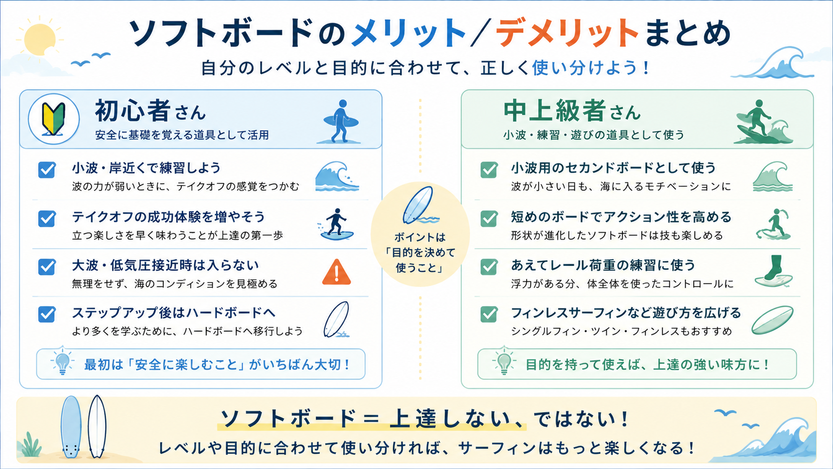 ソフトボードの使い方を初心者さん・中上級者さんの属性別にまとめたチェックリスト図解