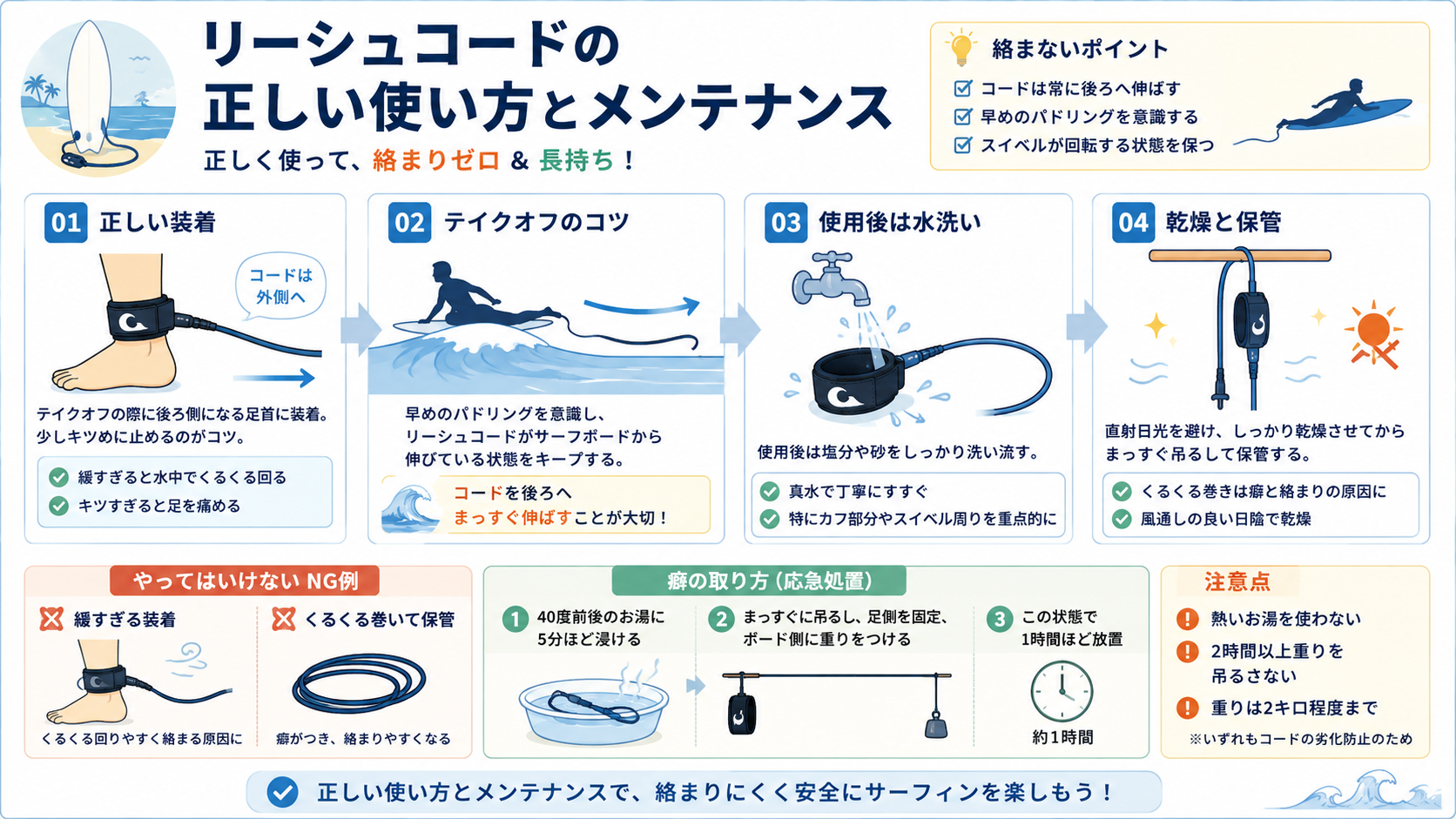 リーシュコードの正しい装着法・テイクオフのコツ・洗浄と乾燥保管・癖の取り方の手順図解