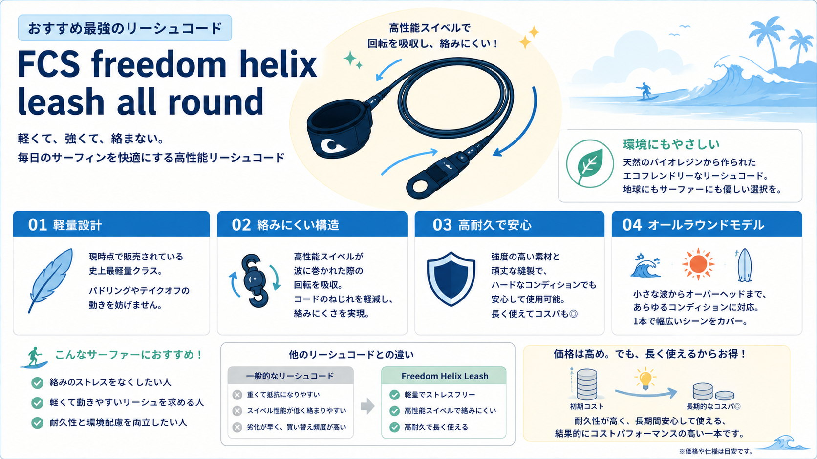 FCS Freedom Helix Leashの軽量設計・絡みにくい構造・高耐久・環境配慮の特徴を紹介する図解