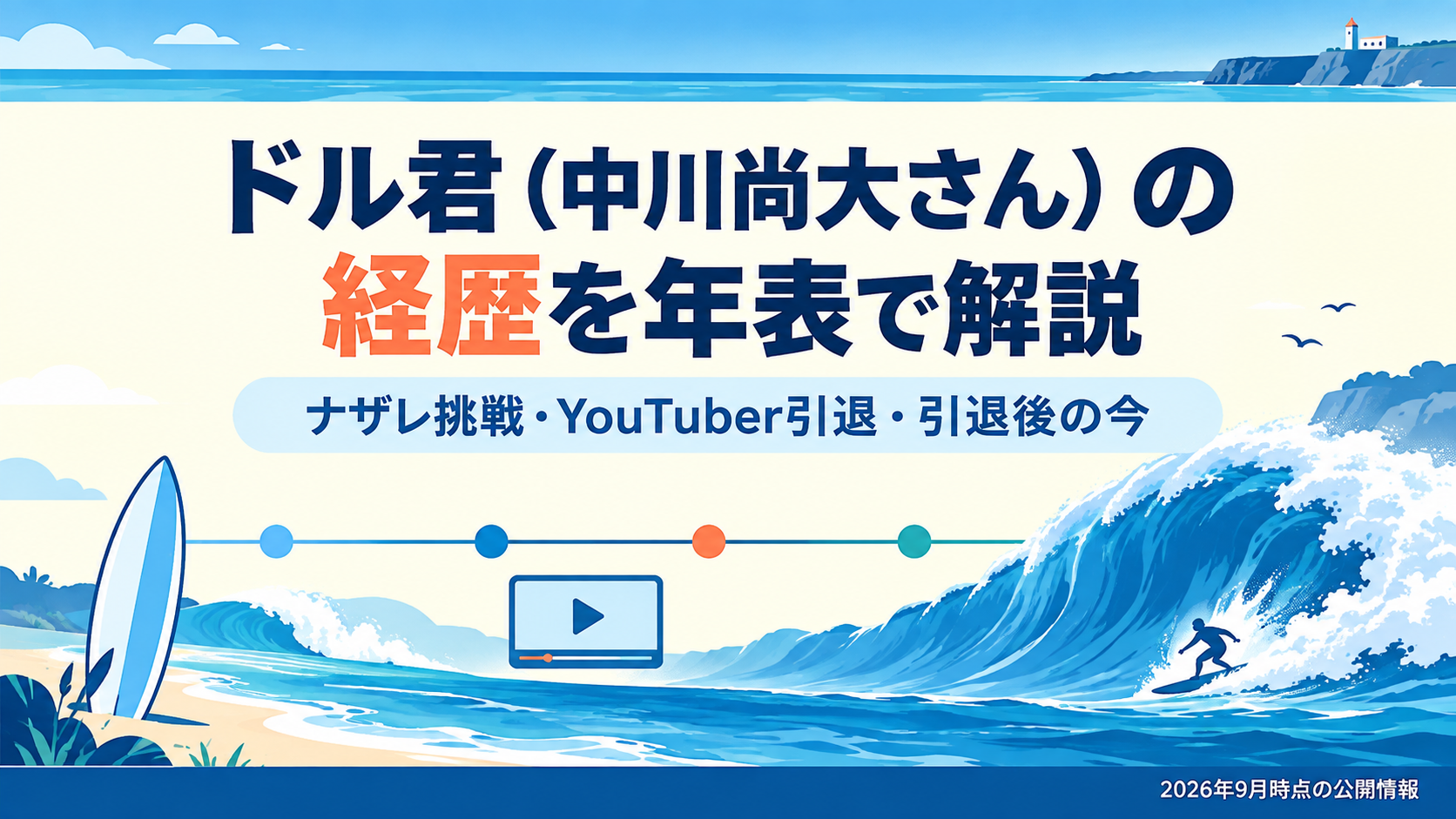 ドル君（中川尚大さん）の経歴を年表で解説するアイキャッチ。ナザレ挑戦・YouTuber引退・引退後の今