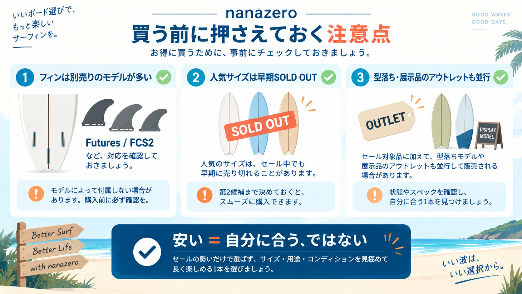 nanazeroをセールで買う前のチェックリスト。フィンは別売りのモデルが多くFutures/FCS2の対応を確認、人気サイズはセール中でも早期SOLD OUTのため第2候補を用意、型落ち・展示品のアウトレットも並行販売。安さだけで選ばずサイズ・用途・状態を見極める