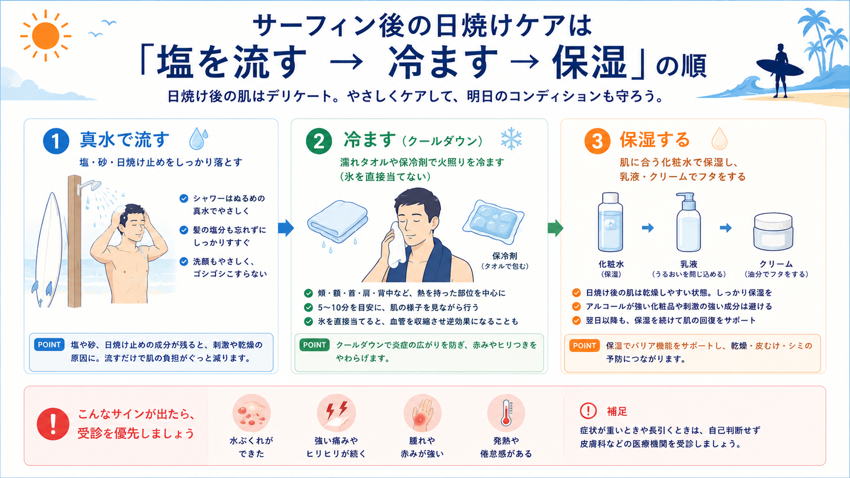 サーフィン後の日焼けケアを「塩を流す→火照りを冷ます→保湿」の順で行う3ステップ図解と受診を優先するサイン