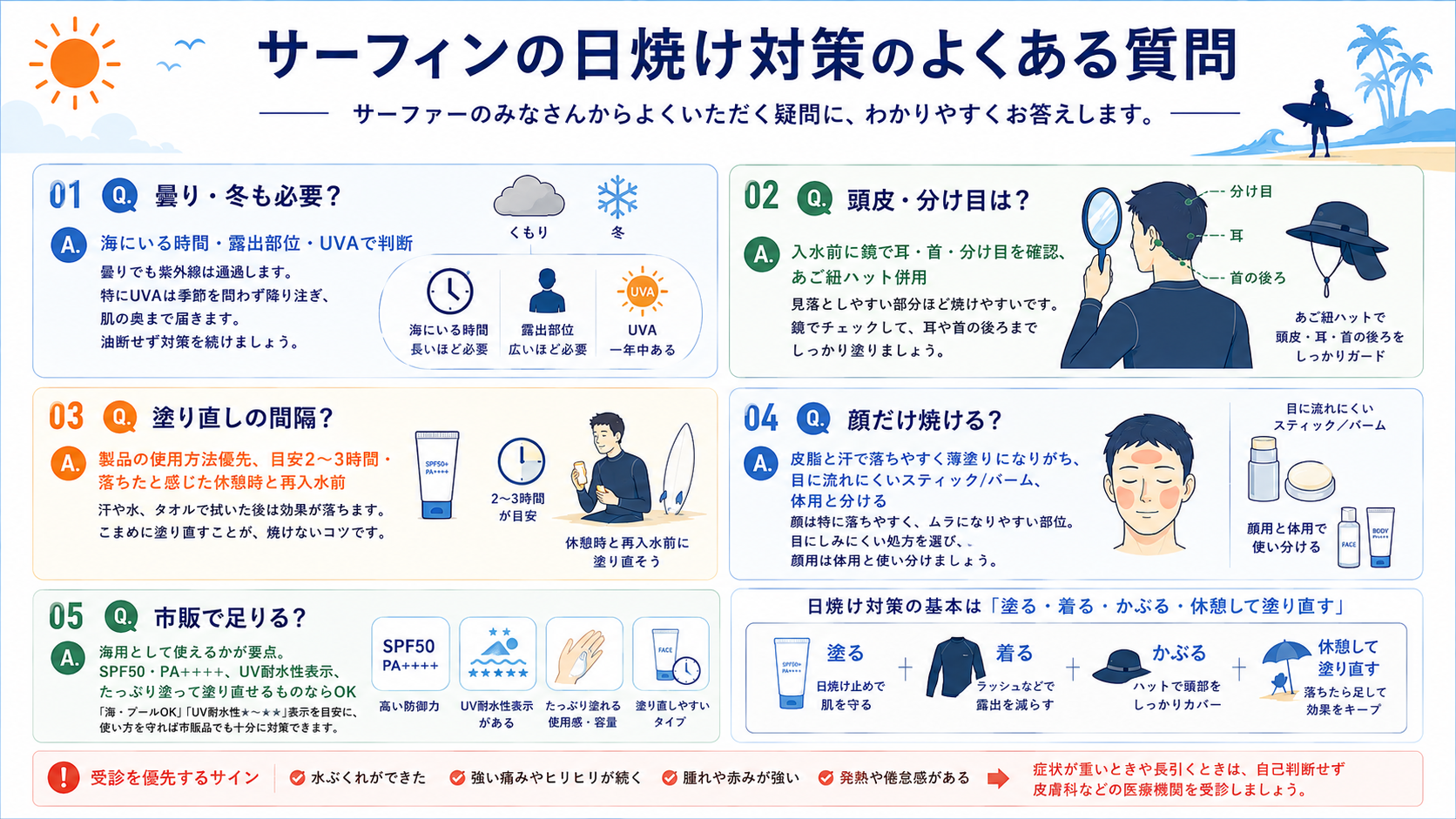 曇りや冬の必要性・頭皮や分け目の守り方・塗り直しの間隔・顔だけ焼ける理由・市販品で足りるかを扱ったFAQ図解