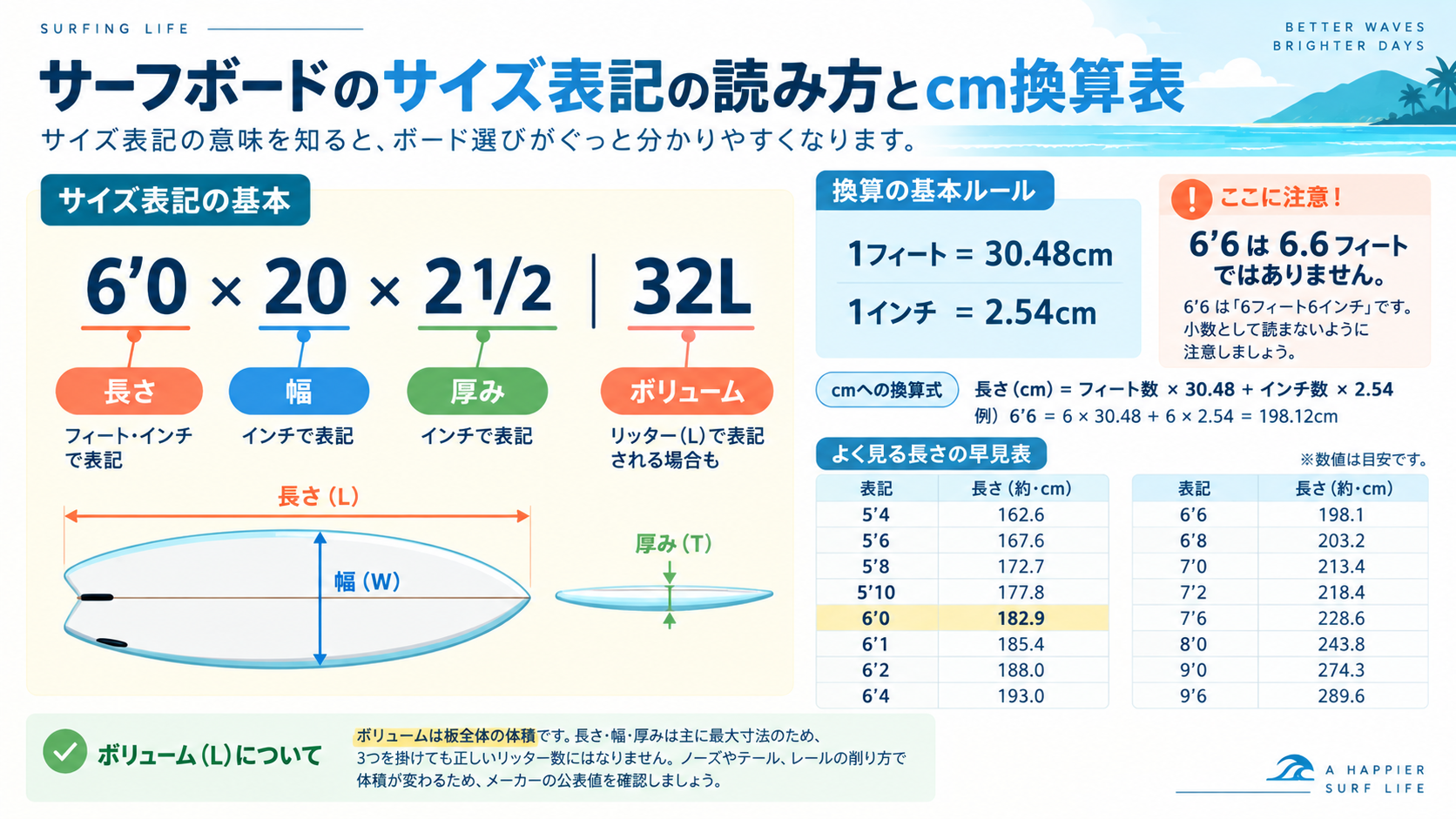 サーフボードのサイズ表記の読み方とフィート・インチのcm換算早見表