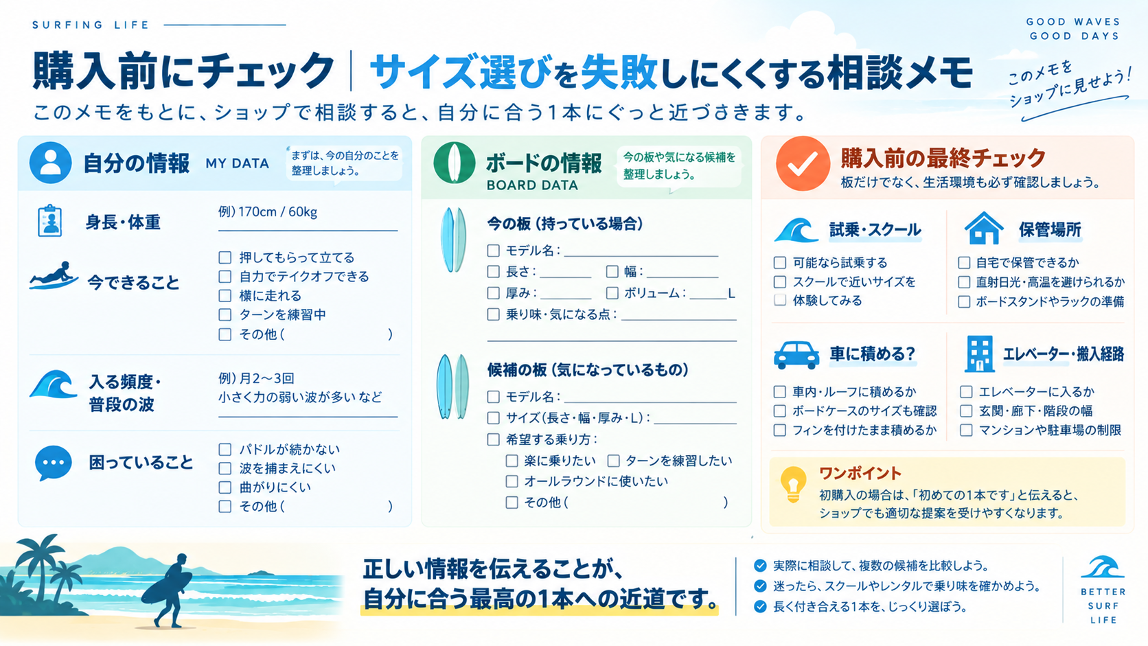 サーフボード購入前にショップへ伝える相談メモのチェックリスト図解