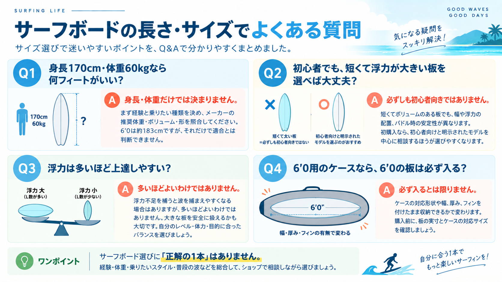 サーフボードの長さ・サイズでよくある質問Q&A まとめ図解