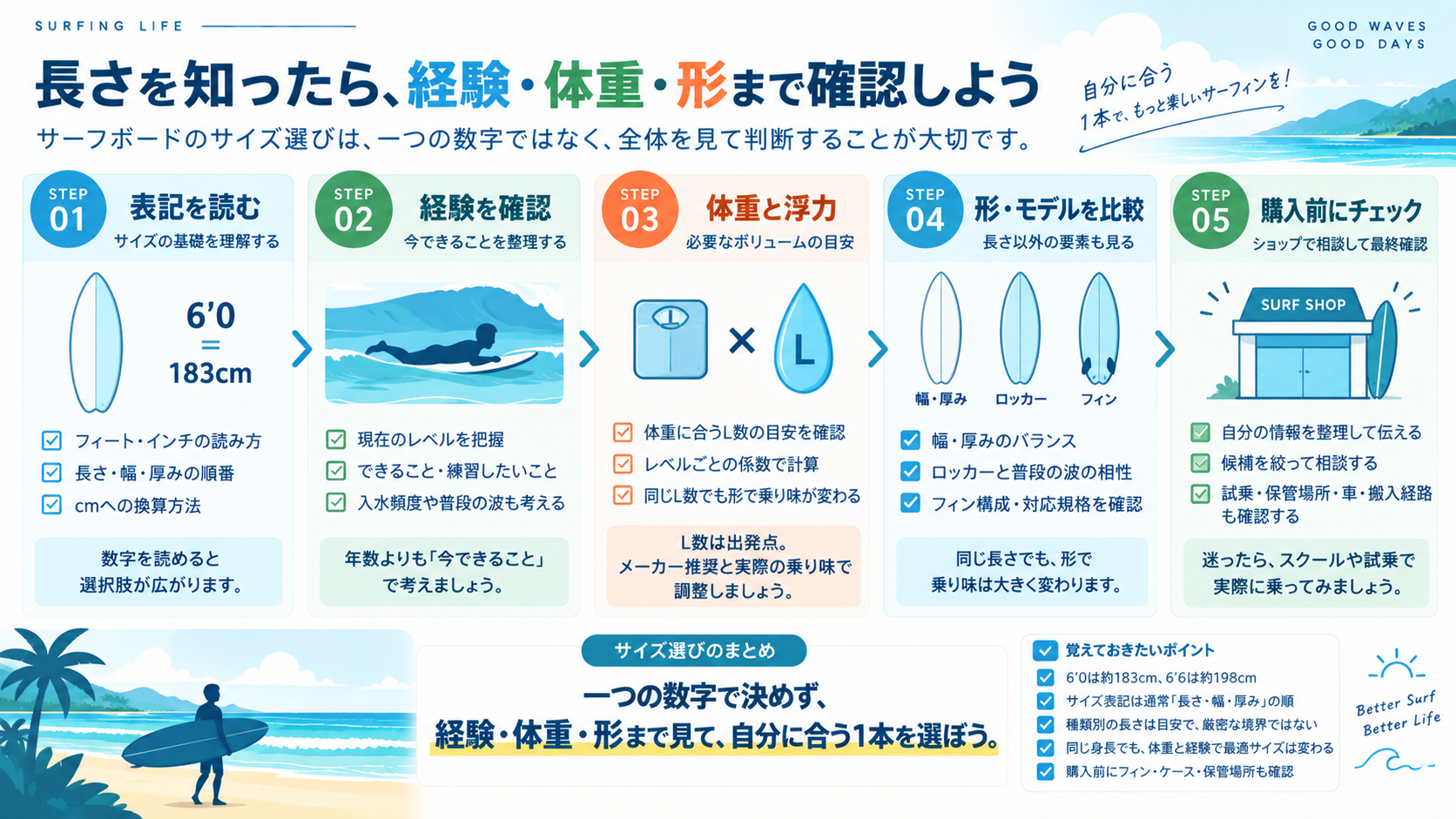 サーフボードのサイズ選びを表記・経験・体重・形・購入前チェックの5ステップでまとめた図解