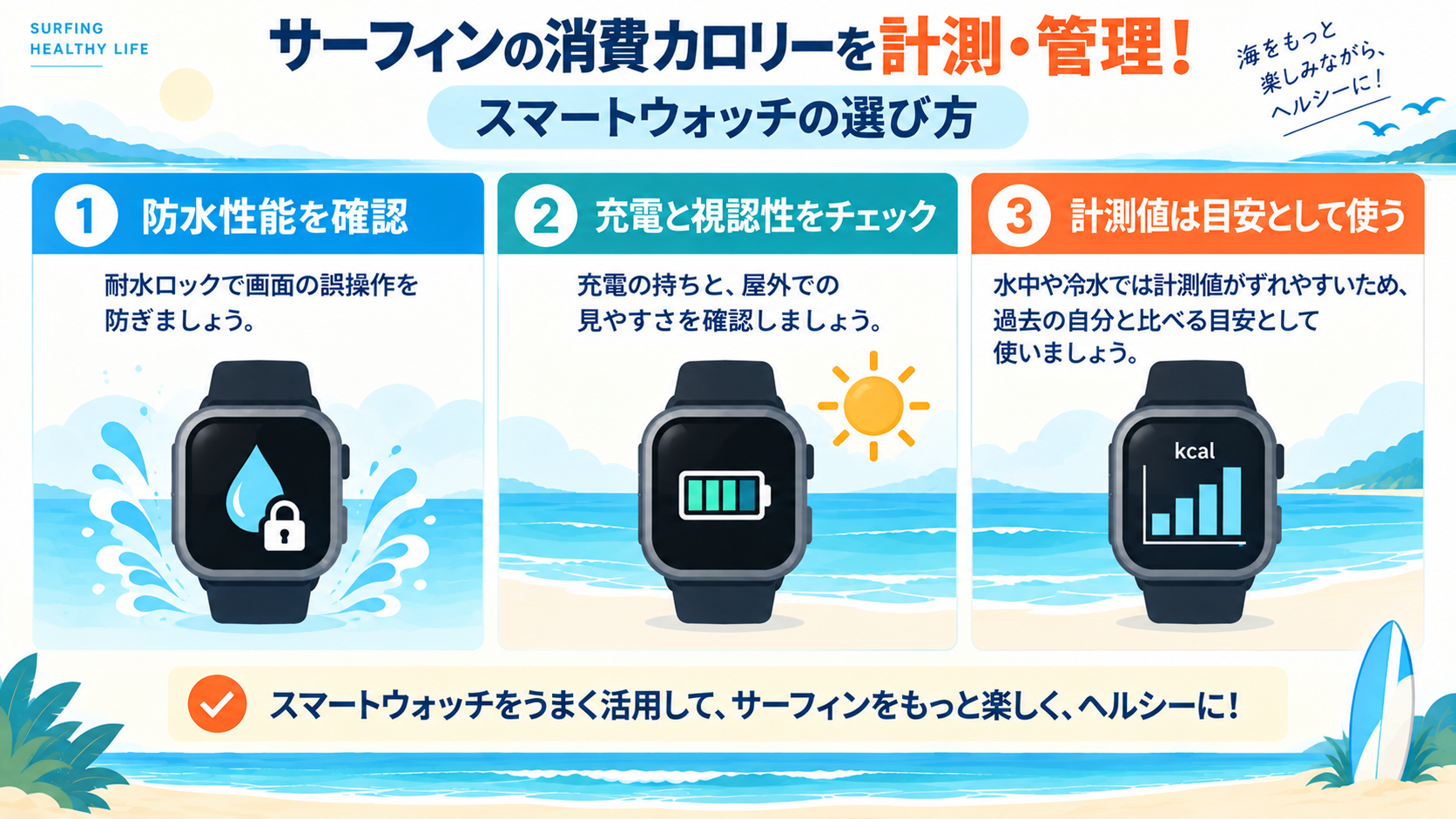 サーフィンの消費カロリーを計測するスマートウォッチの選び方(防水性能・充電と視認性・計測値は目安)の図解