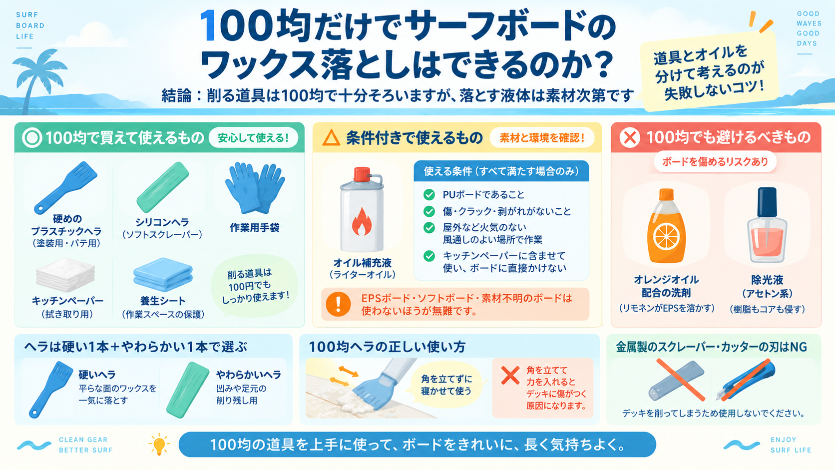 100均で買えて使えるもの・条件付きで使えるもの・避けるべきものの分類と、100均ヘラの正しい使い方の図解