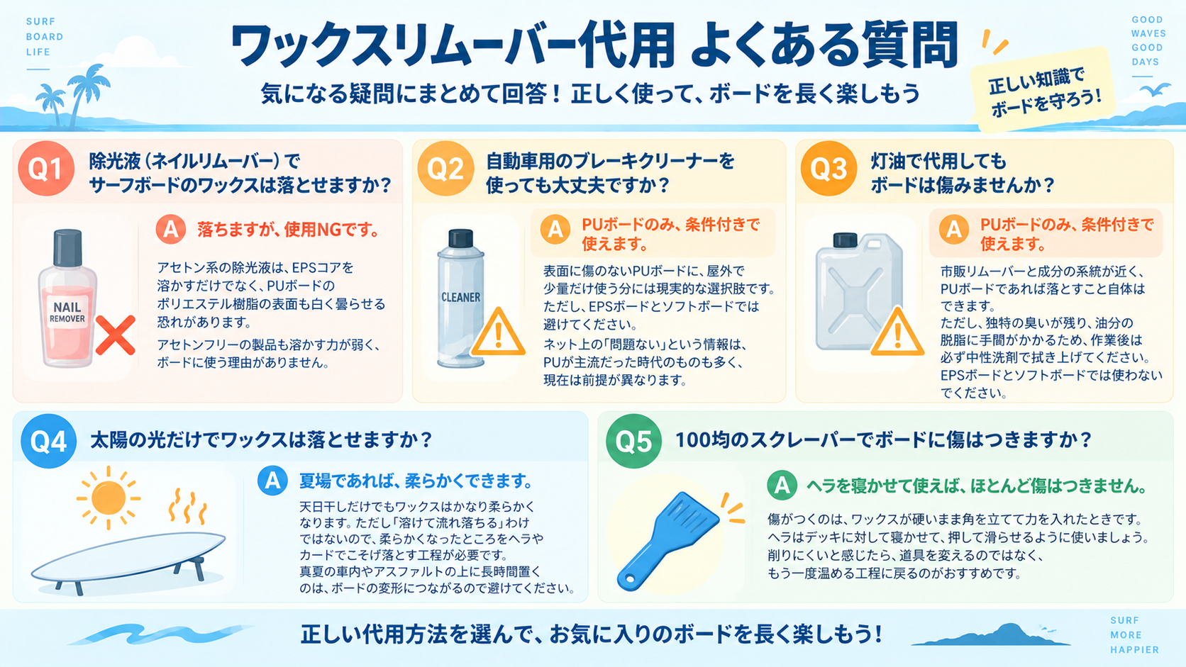 ワックスリムーバーの代用に関するよくある質問5問(除光液・ブレーキクリーナー・灯油・太陽光・100均スクレーパー)のQ&Aカード