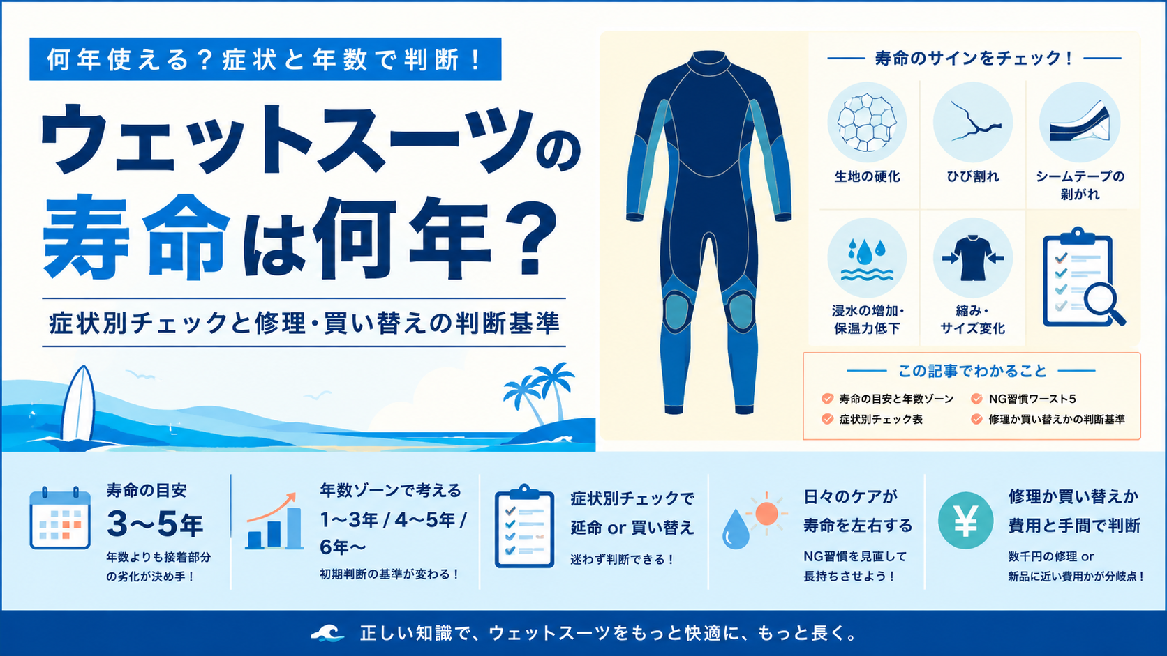 ウェットスーツの寿命は何年かを、目安3〜5年・年数ゾーン・症状別チェック・修理か買い替えかの判断基準でまとめたアイキャッチ画像