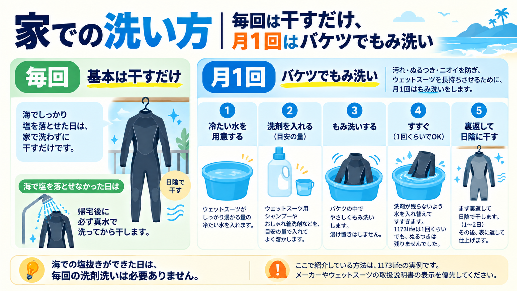 毎回は干すだけ、月1回はバケツでもみ洗いする、家での洗い方を5ステップで示した図解