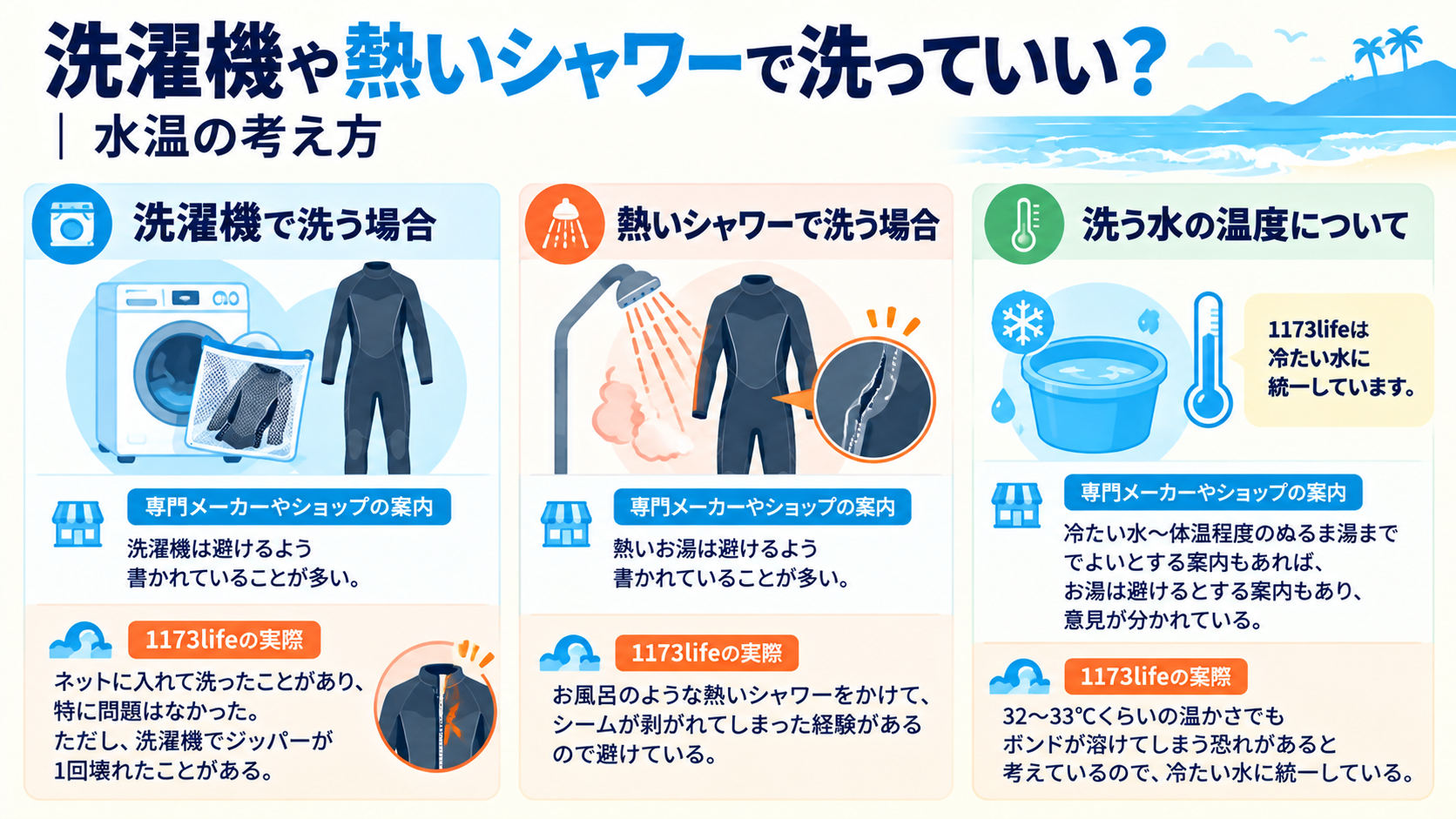洗濯機・熱いシャワー・水温について、専門店の案内と1173lifeの実際を並べた図解