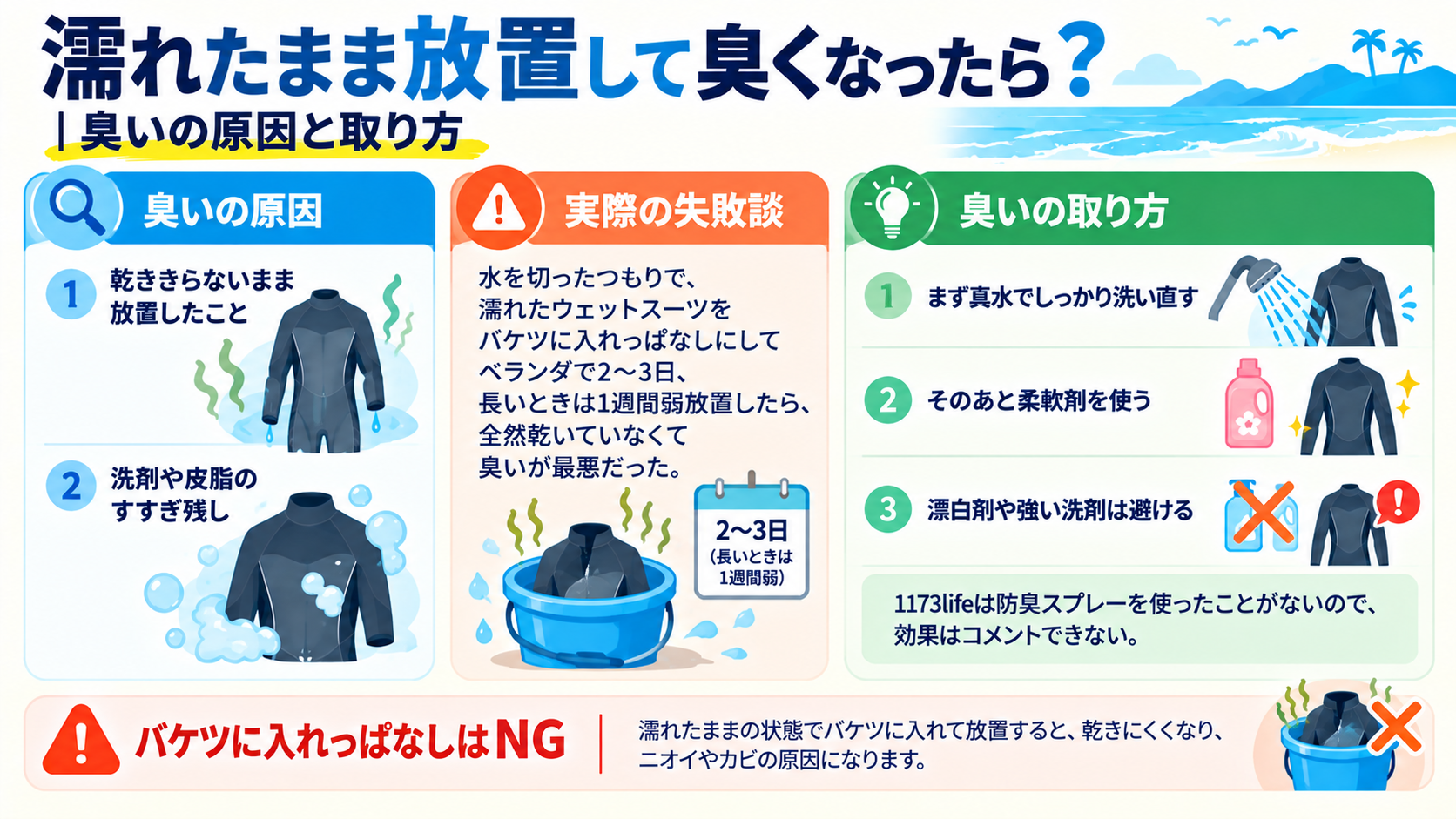 濡れたまま放置して臭くなる原因と、臭いの取り方を示した図解