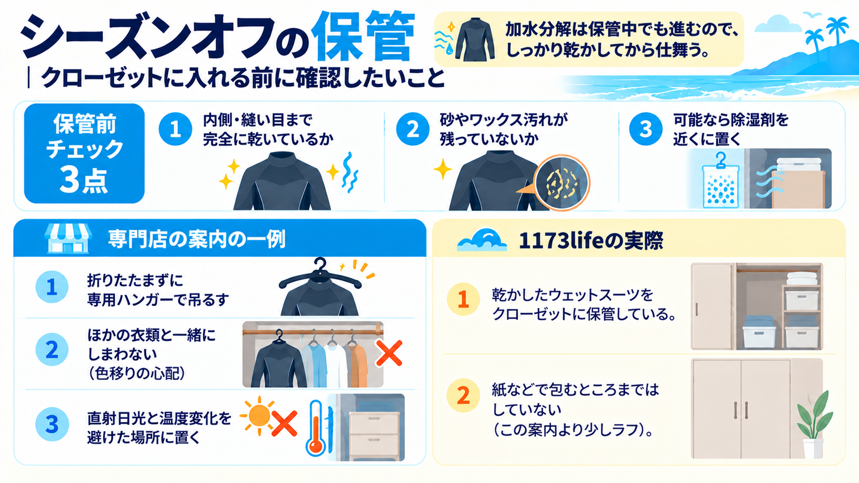 シーズンオフの保管前チェック3点と、専門店の案内・1173lifeの実際を比べた図解