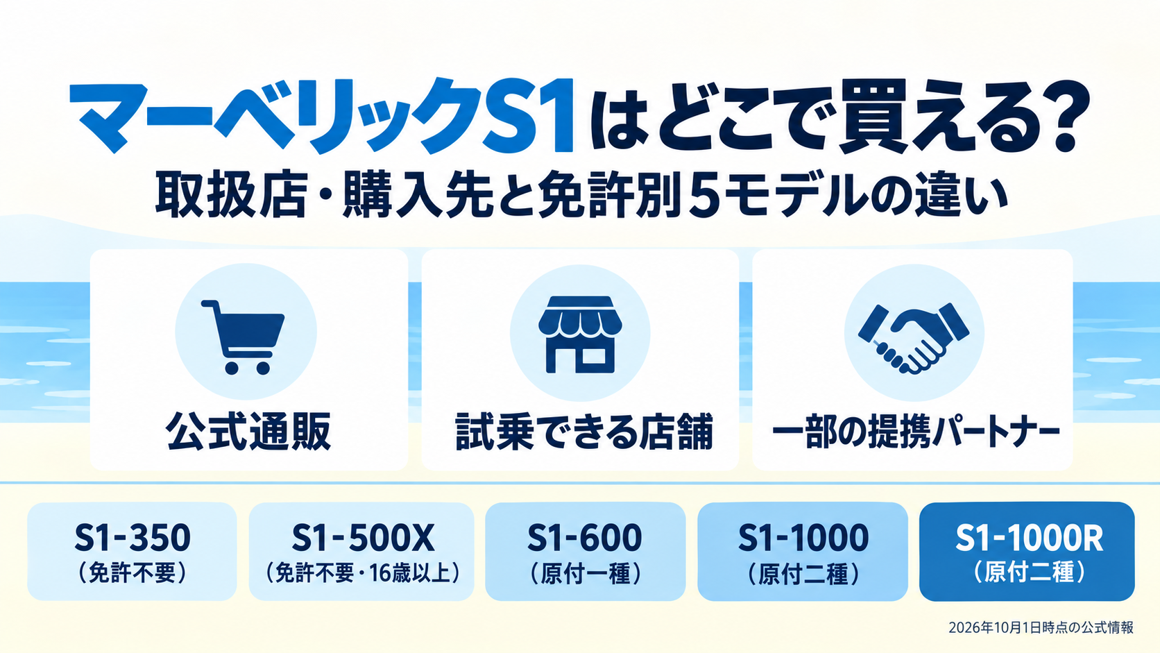 マーベリックS1はどこで買える？購入先3経路（公式通販・試乗できる店舗・一部の提携パートナー）と免許別5モデルを文字で整理したアイキャッチ