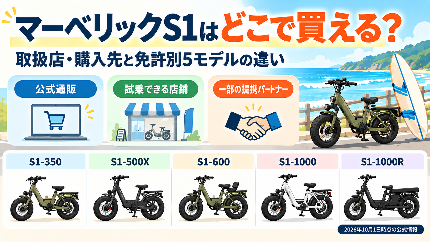 マーベリックS1はどこで買える？購入先3経路（公式通販・試乗できる店舗・一部の提携パートナー）と免許別5モデルを並べたアイキャッチ