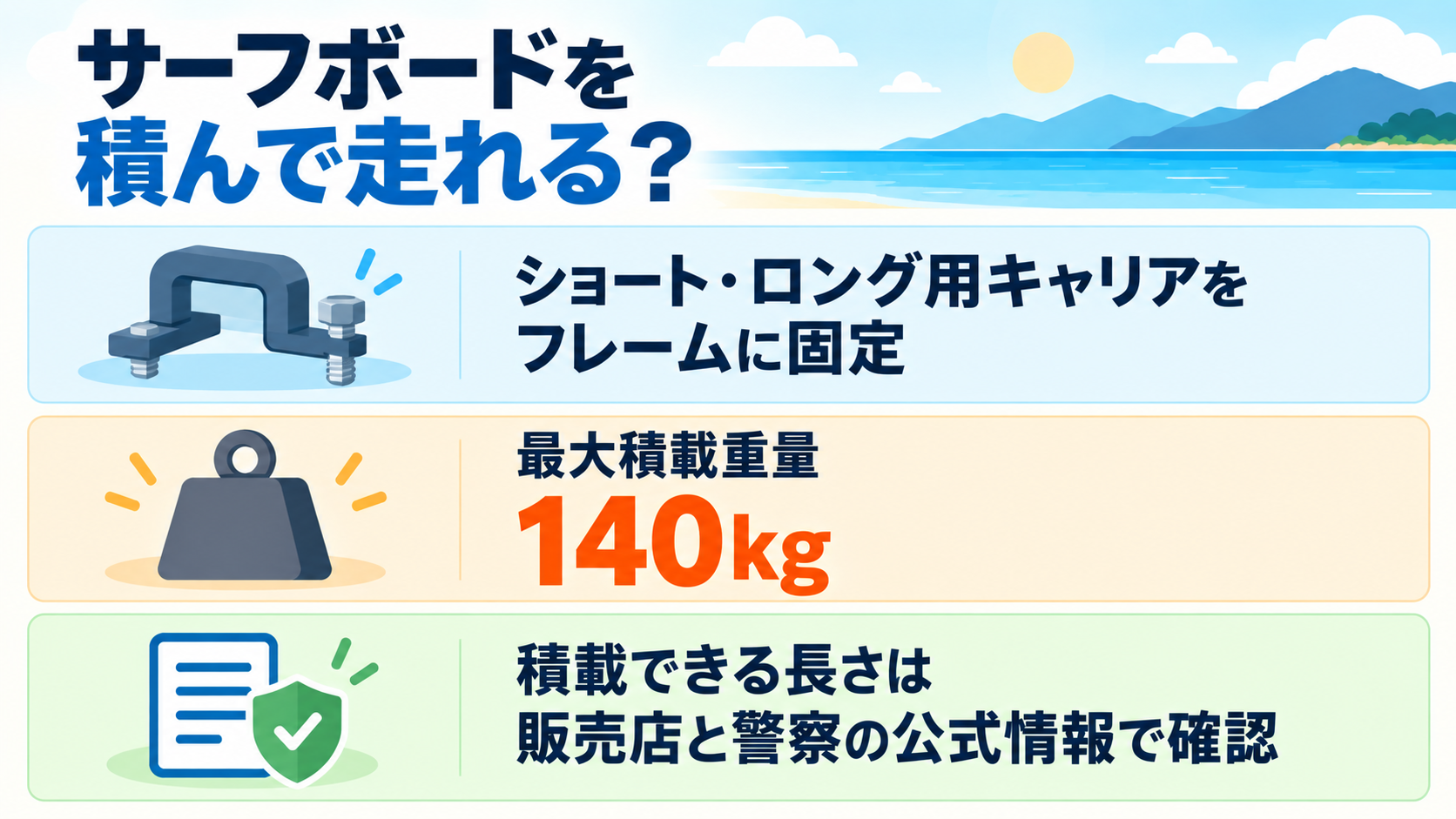 サーフボードを積むときの要点（ショート・ロング用キャリアをフレームに固定・最大積載重量140kg・積載できる長さは販売店と警察の公式情報で確認）