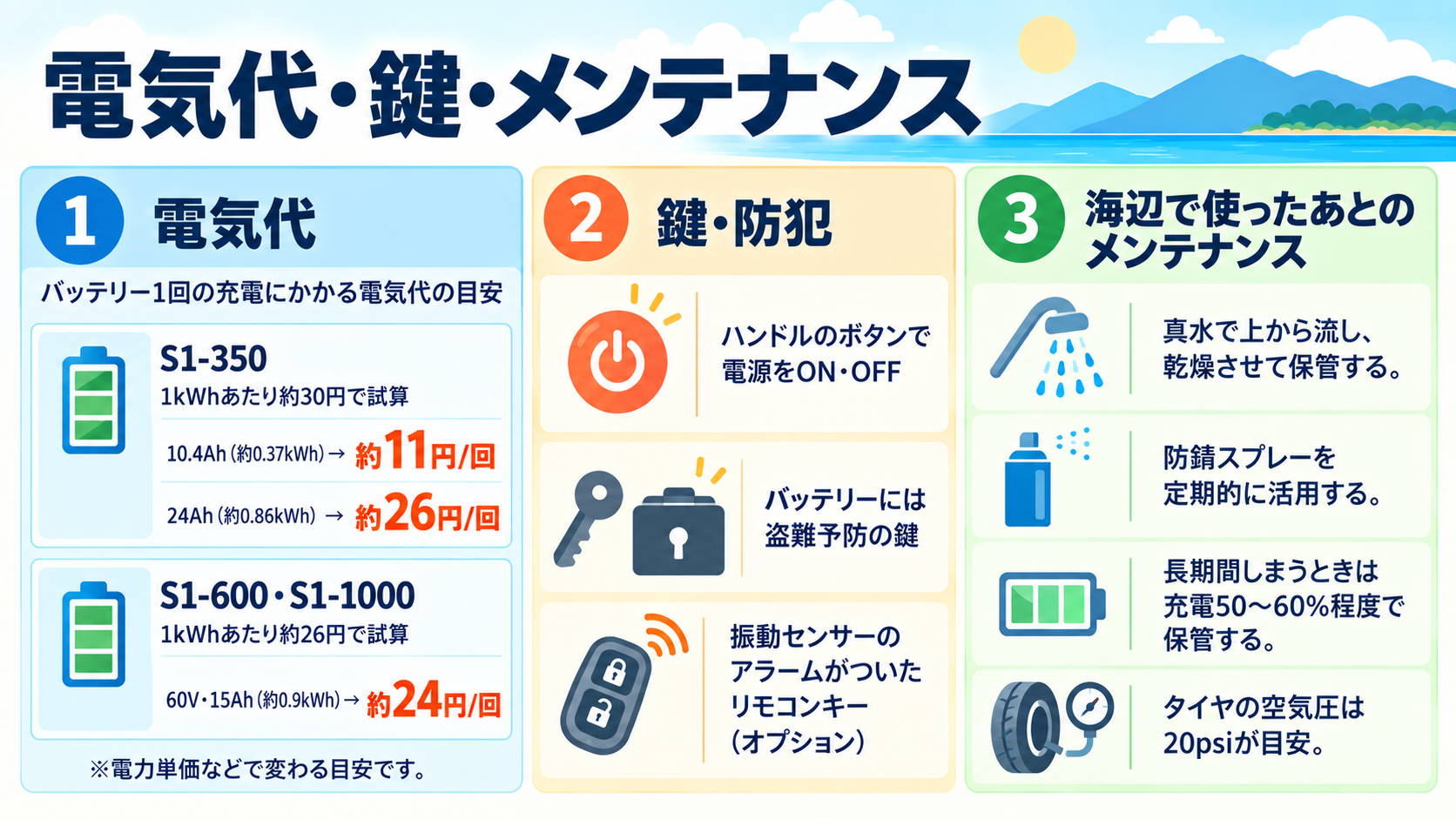 マーベリックS1の電気代の目安・鍵と防犯・海辺で使ったあとのメンテナンスの図解