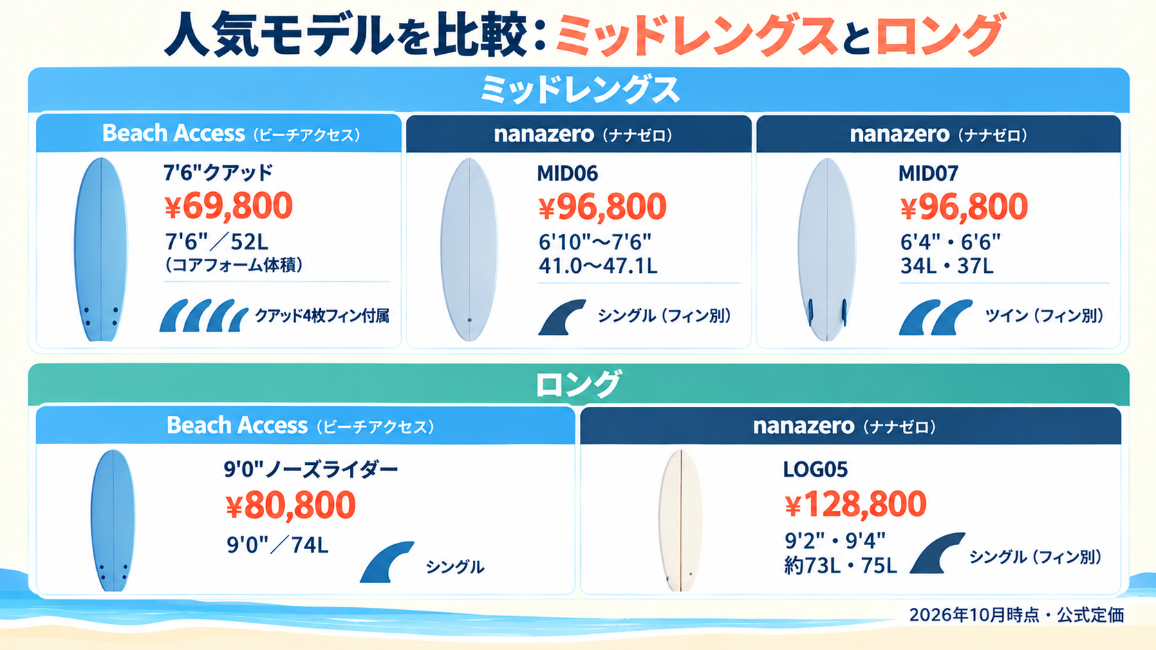 ミッドレングス(Beach Access 7'6
