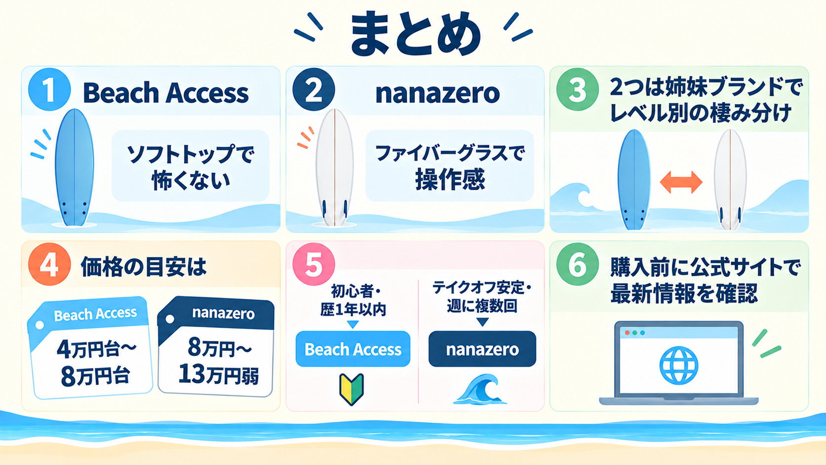 Beach Accessとnanazeroの選び方のまとめ。素材・姉妹ブランド・価格の目安・レベル別・公式サイトでの確認の6項目